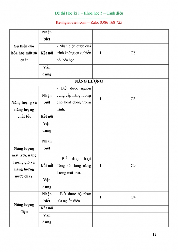 Đề thi khoa học 5 cánh diều có ma trận