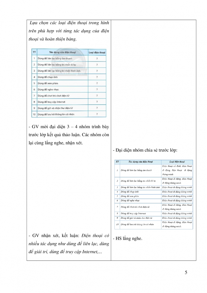 Giáo án và PPT Công nghệ 5 chân trời Bài 5: Sử dụng điện thoại