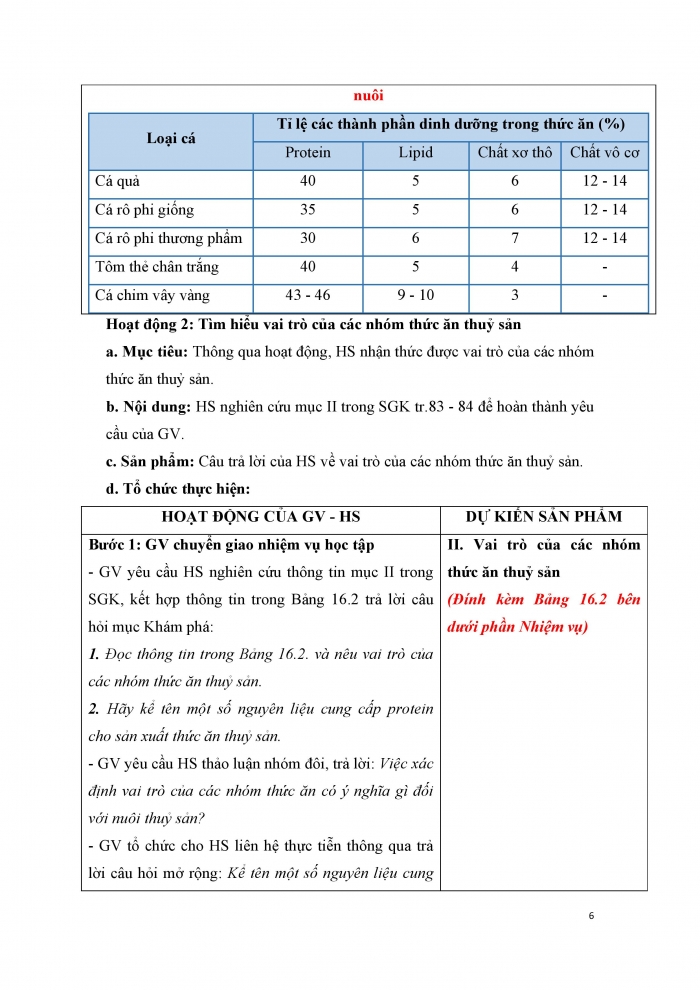 Giáo án và PPT công nghệ 12 lâm nghiệp thủy sản Kết nối bài 16: Thức ăn thủy sản