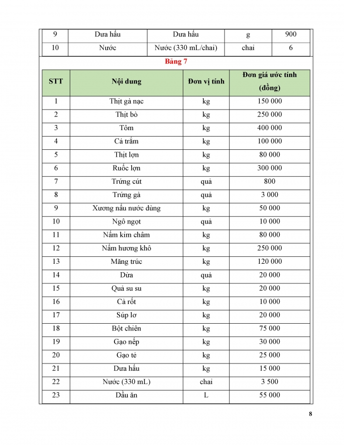 Giáo án và PPT Công nghệ 9 Chế biến thực phẩm Kết nối Bài 5: Dự án Tính toán chi phí bữa ăn theo thực đơn