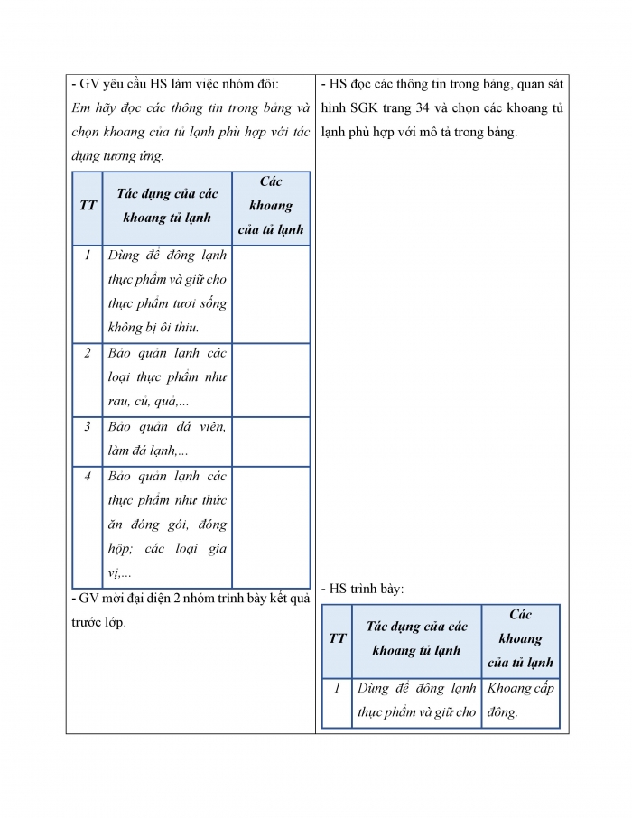 Giáo án và PPT Công nghệ 5 chân trời Bài 6: Sử dụng tủ lạnh