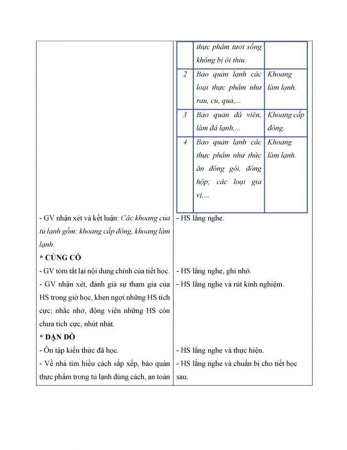 Giáo án và PPT Công nghệ 5 chân trời Bài 6: Sử dụng tủ lạnh