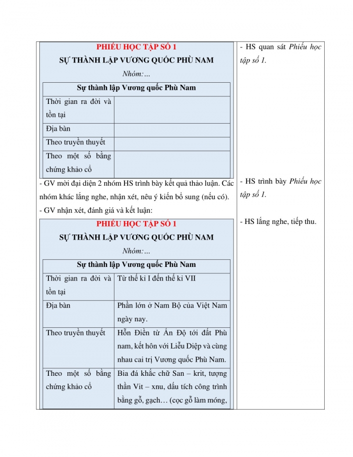 Giáo án và PPT Lịch sử và Địa lí 5 chân trời Bài 6: Vương quốc Phù Nam