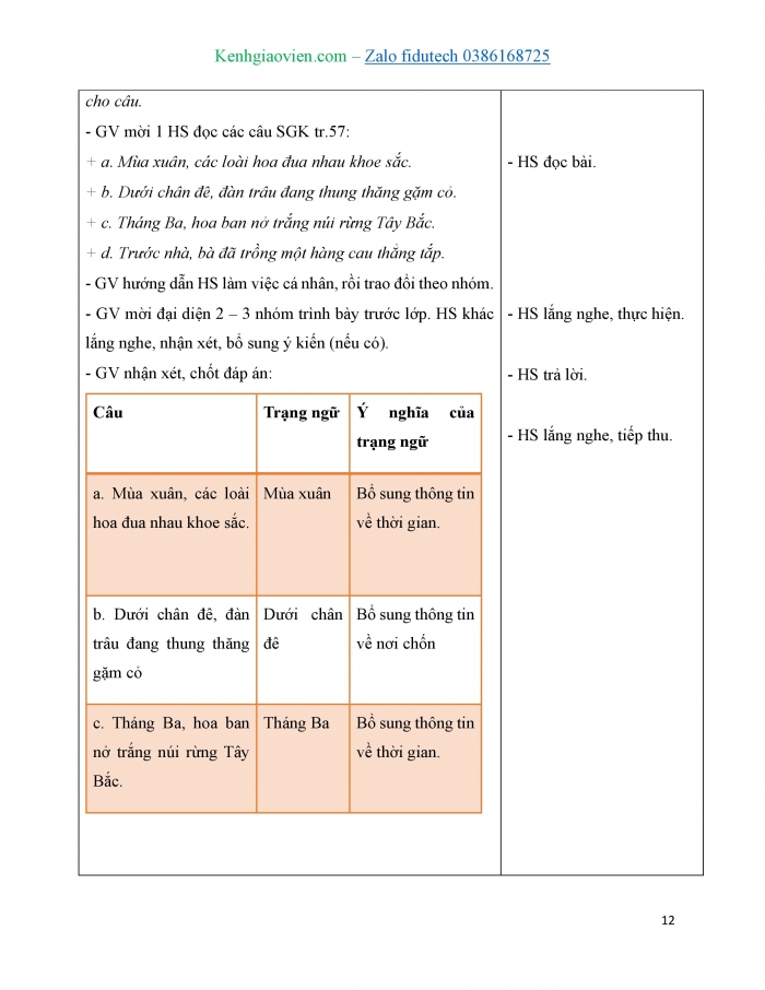 Giáo án và PPT Tiếng Việt 4 kết nối Bài 13: Vườn của ông tôi