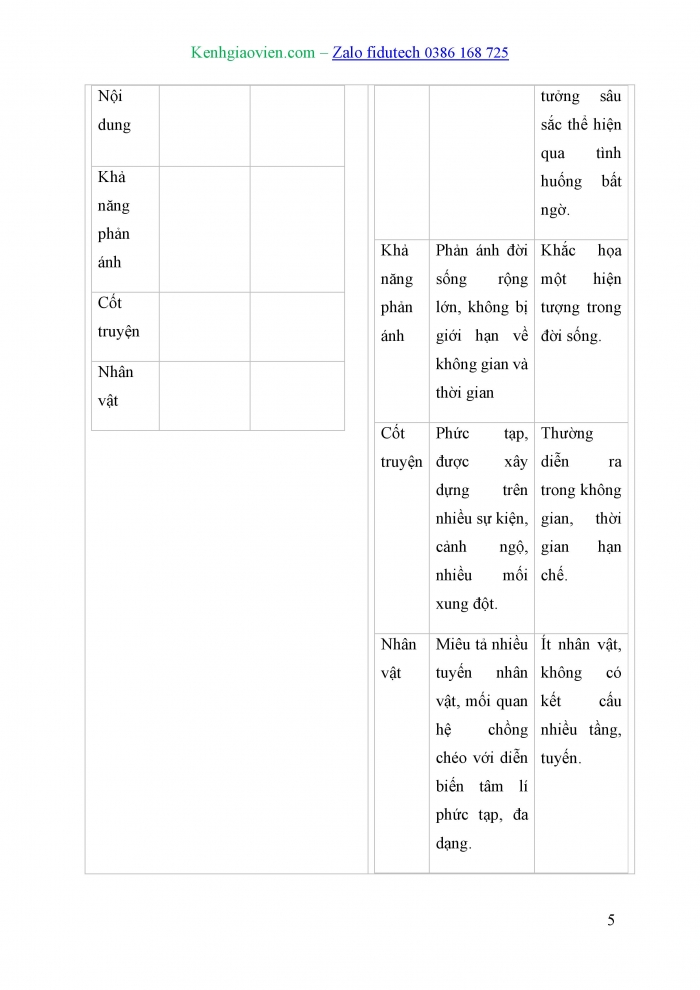 Giáo án và PPT Ngữ văn 10 cánh diều Bài 6: Kiêu binh nổi loạn (Ngô gia văn phái)