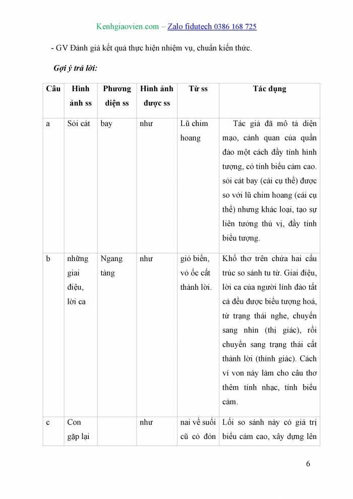 Giáo án và PPT Ngữ văn 10 cánh diều Bài 7: Thực hành tiếng Việt