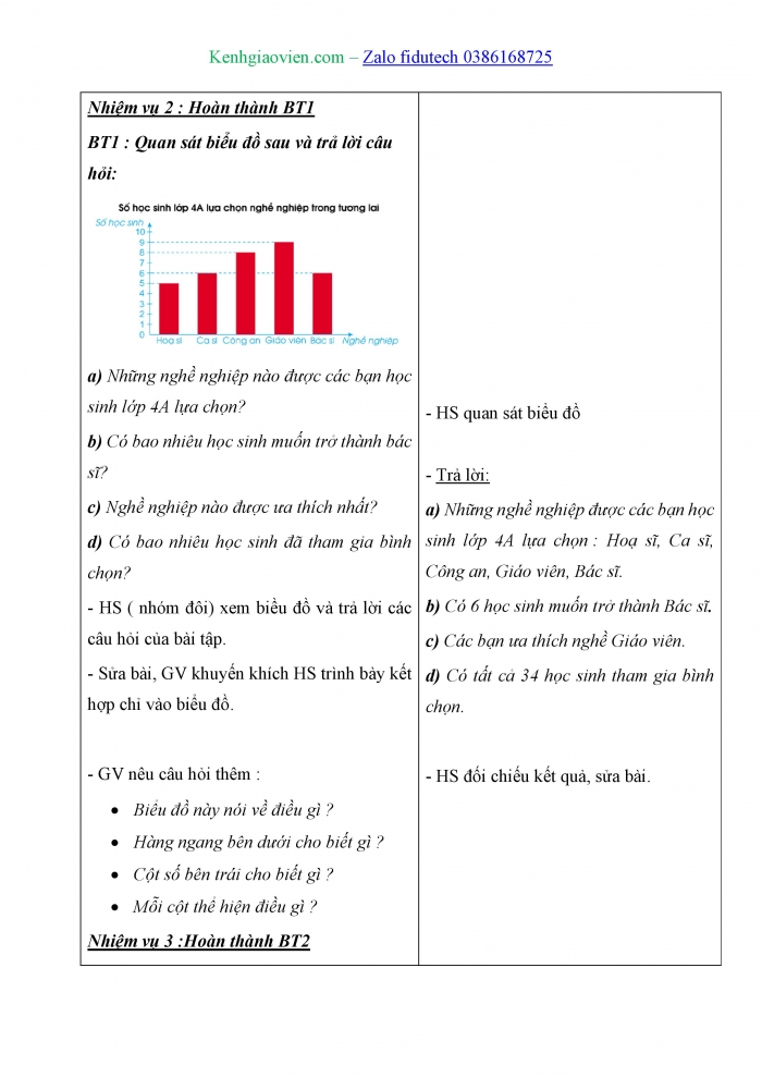 Giáo án và PPT Toán 4 cánh diều Bài 88: Biểu đồ cột