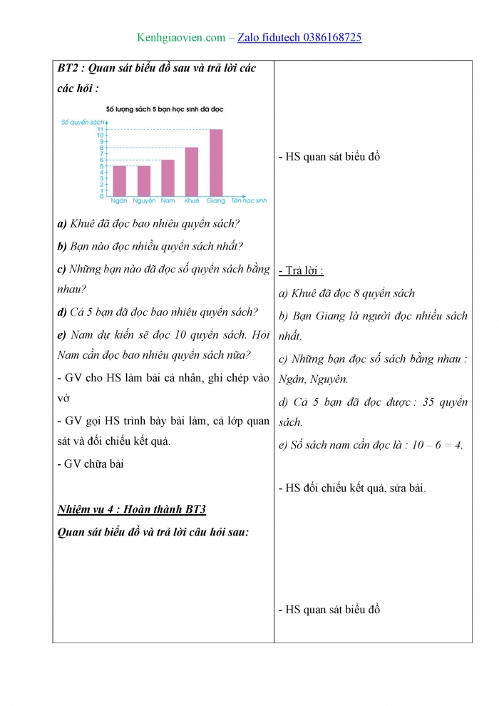 Giáo án và PPT Toán 4 cánh diều Bài 88: Biểu đồ cột