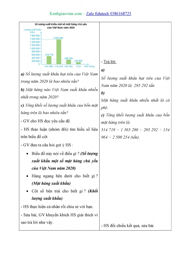 Giáo án và PPT Toán 4 cánh diều Bài 88: Biểu đồ cột