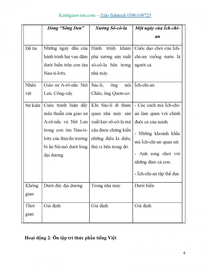 Giáo án và PPT Ngữ văn 7 chân trời Bài 9: Ôn tập