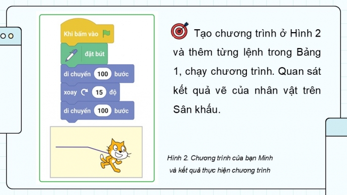 Giáo án điện tử Tin học 5 cánh diều Chủ đề F Bài 1: Nhóm lệnh bút vẽ