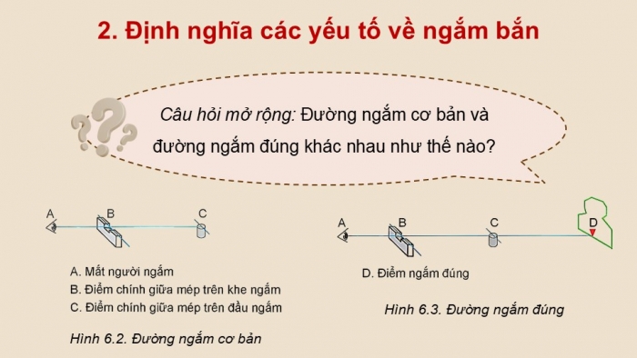 Giáo án điện tử Quốc phòng an ninh 12 kết nối Bài 6: Kĩ thuật bắn súng tiểu liên AK