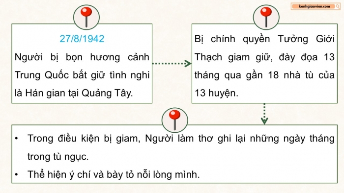 Giáo án điện tử Ngữ văn 12 cánh diều Bài 6: Nhật kí trong tù (Hồ Chí Minh) - vb Ngắm trăng