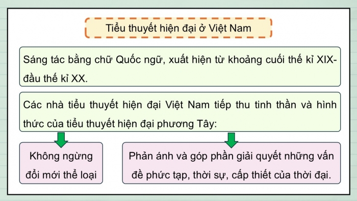 Giáo án điện tử Ngữ văn 12 cánh diều Bài 7: Hạnh phúc của một tang gia (Trích Số đỏ – Vũ Trọng Phụng)