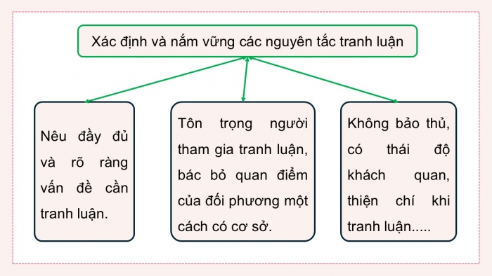 Giáo án điện tử Ngữ văn 12 cánh diều Bài 7: Tranh luận về một vấn đề có những ý kiến trái ngược nhau