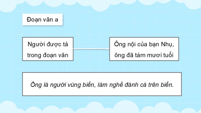 Giáo án điện tử Tiếng Việt 5 kết nối Bài 5: Viết đoạn văn tả người