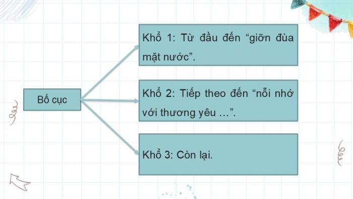 Giáo án điện tử Tiếng Việt 5 kết nối Bài 6: Thư của bố