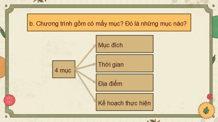 Giáo án điện tử Tiếng Việt 5 kết nối Bài 13: Tìm hiểu cách viết chương trình hoạt động