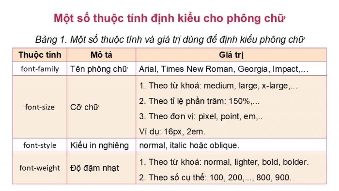 Giáo án điện tử Khoa học máy tính 12 chân trời Bài F8: Một số thuộc tính cơ bản của CSS