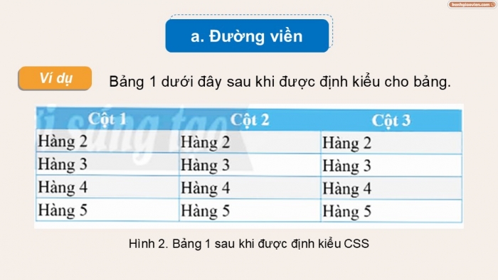 Giáo án điện tử Khoa học máy tính 12 chân trời Bài F11: Định kiểu CSS cho bảng và phần tử