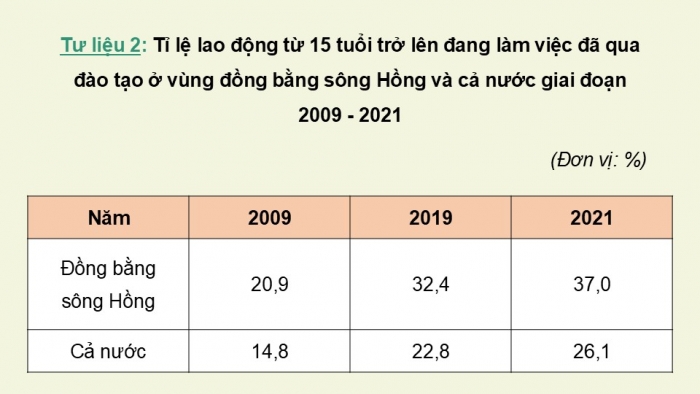 Giáo án điện tử Địa lí 12 kết nối Bài 24: Phát triển kinh tế – xã hội ở Đồng bằng sông Hồng