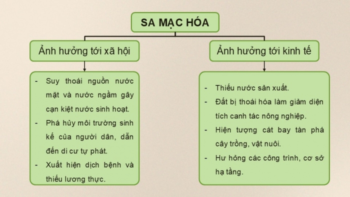 Giáo án điện tử Địa lí 9 chân trời Bài 16: Thực hành Phân tích ảnh hướng của hạn hán và sa mạc hóa đối với phát triển kinh tế - xã hội ở vùng khô hạn Ninh Thuận - Bình Thuận