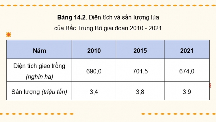 Giáo án điện tử Địa lí 9 kết nối Bài 14: Bắc Trung Bộ (P2)