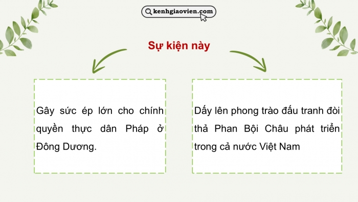 Giáo án điện tử Ngữ văn 12 kết nối Bài 6: Những trò lố hay là Va-ren và Phan Bội Châu (Nguyễn Ái Quốc)