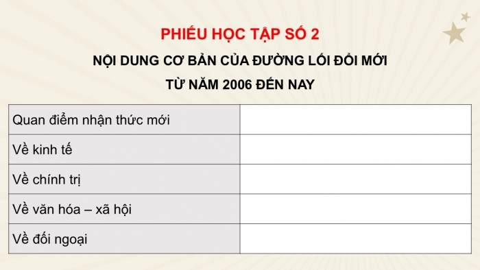 Giáo án điện tử Lịch sử 12 cánh diều Bài 10: Khái quát về công cuộc Đổi mới từ năm 1986 đến nay (P2)