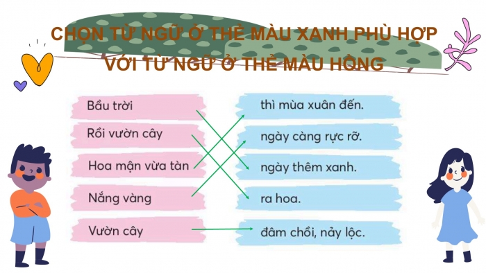 Giáo án điện tử Tiếng Việt 2 chân trời Bài 4: Mở rộng vốn từ Bốn mùa (tiếp theo), Nghe – kể Sự tích mùa xuân và bộ lông trắng của thỏ