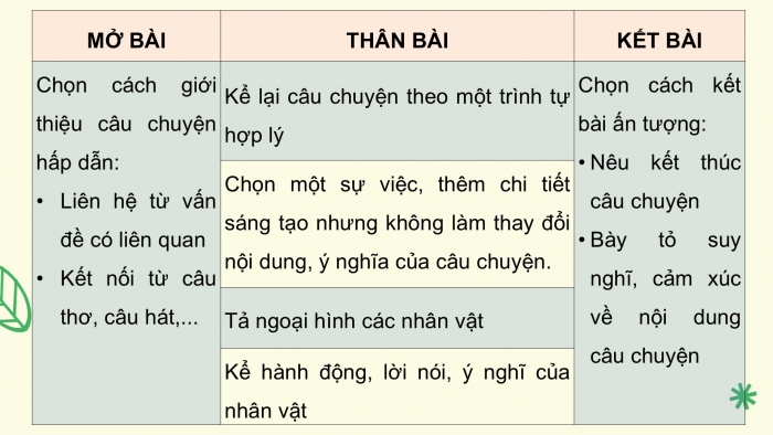 Giáo án PPT dạy thêm Tiếng Việt 5 chân trời bài 8: Bài đọc Hãy lắng nghe. Mở rộng vốn từ Hạnh phúc. Viết bài văn kể chuyện sáng tạo (Bài viết số 2)