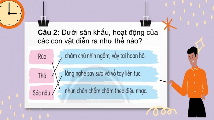 Giáo án điện tử Tiếng Việt 2 chân trời Ôn tập cuối học kì II - Ôn tập 2 (Tiết 1) Khu rừng Hạnh Phúc