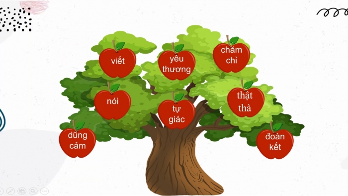 Giáo án điện tử Tiếng Việt 2 cánh diều Bài 7: Cô giáo lớp em