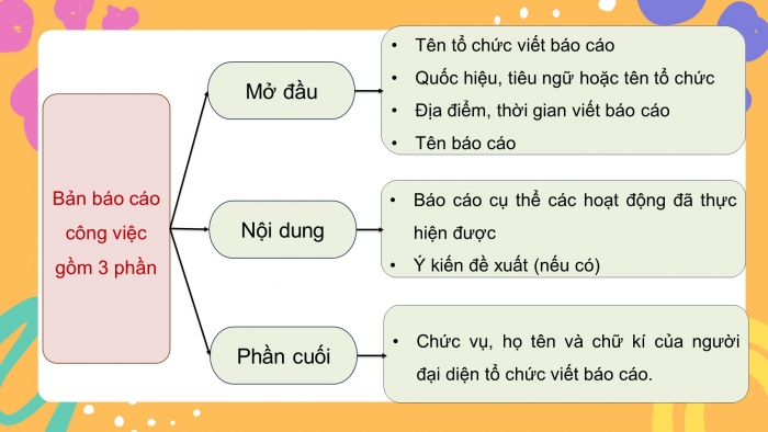 Giáo án PPT dạy thêm Tiếng Việt 5 chân trời bài Ôn tập và Đánh giá cuối học kì I (Tiết 2)