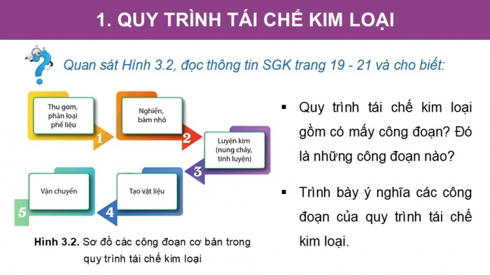 Giáo án điện tử chuyên đề Hoá học 12 cánh diều Bài 3: Tìm hiểu về tái chế kim loại