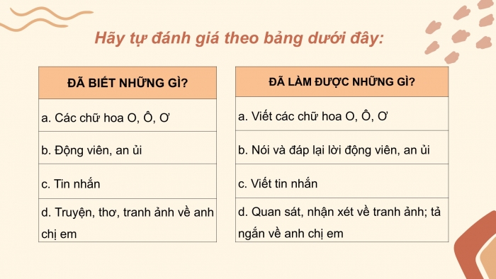 Giáo án điện tử Tiếng Việt 2 cánh diều Bài 17: Chúng tôi là anh chị em, Em đã biết những gì, làm được những gì?