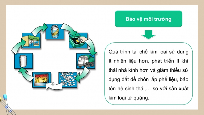 Giáo án điện tử chuyên đề Hoá học 12 kết nối Bài 4: Tái chế kim loại