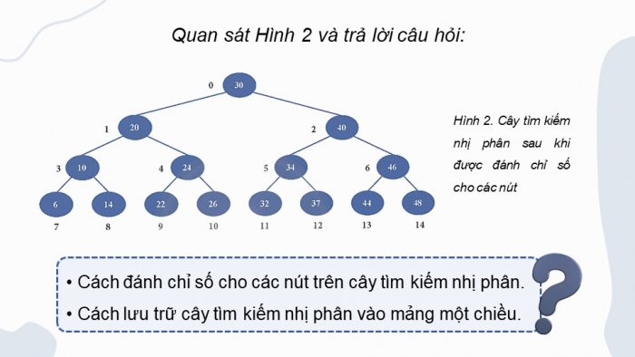 Giáo án điện tử chuyên đề Khoa học máy tính 12 chân trời Bài 2.3: Cây tìm kiếm nhị phân