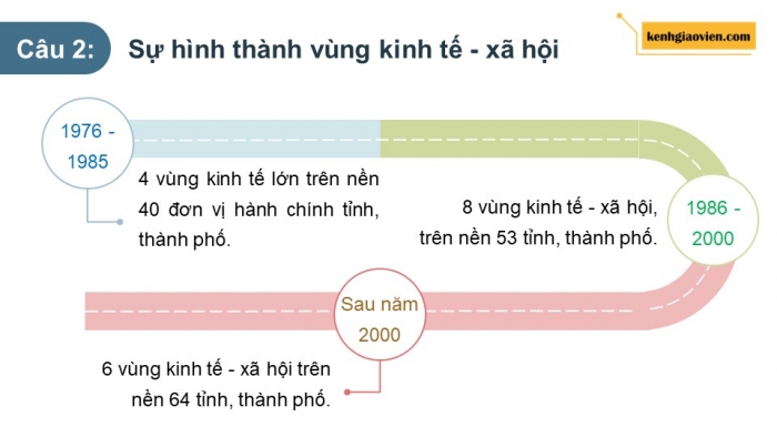 Giáo án điện tử chuyên đề Địa lí 12 cánh diều CĐ 2: Phát triển vùng (P2)