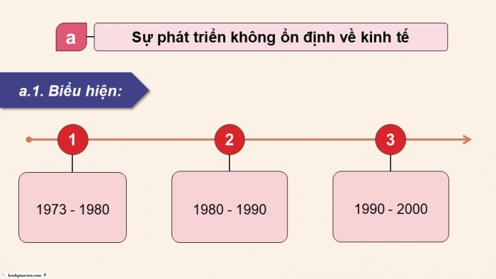 Giáo án điện tử chuyên đề Lịch sử 12 cánh diều CĐ 2 Phần II: Nhật Bản từ năm 1973 đến nay