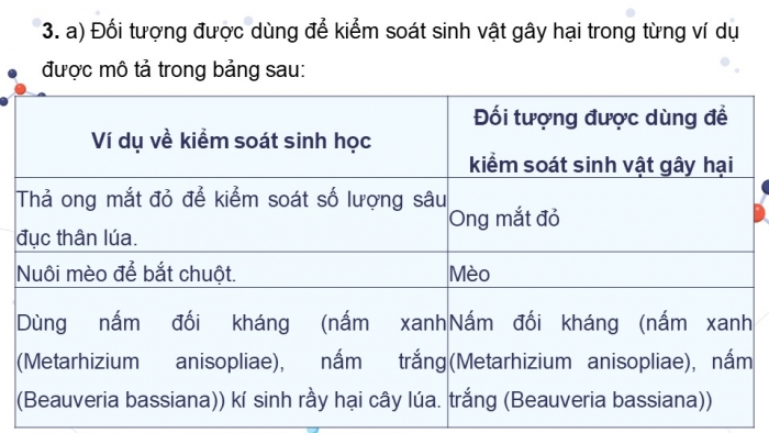 Giáo án điện tử chuyên đề Sinh học 12 chân trời Bài 5: Khái quát về kiểm soát sinh học