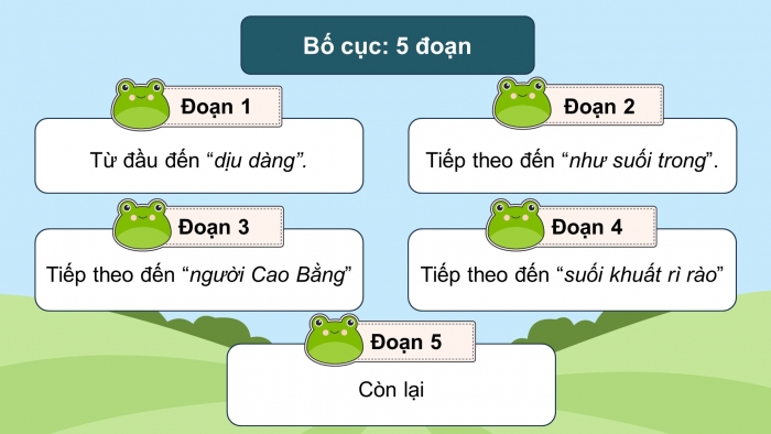 Giáo án điện tử Tiếng Việt 5 cánh diều Bài 9: Cao Bằng