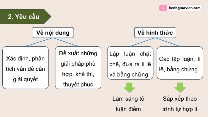 Giáo án điện tử Ngữ văn 9 chân trời Bài 6: Viết bài văn nghị luận về một vấn đề cần giải quyết