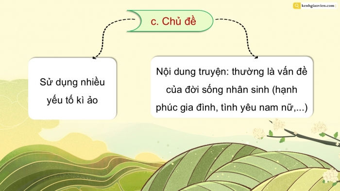 Giáo án điện tử Ngữ văn 9 cánh diều Bài 6: Chuyện người con gái Nam Xương (Nguyễn Dữ)