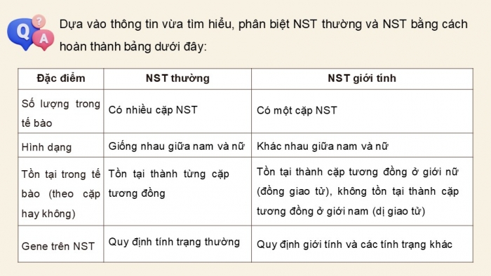 Giáo án điện tử KHTN 9 kết nối - Phân môn Sinh học Bài 44: Nhiễm sắc thể giới tính và cơ chế các định giới tính