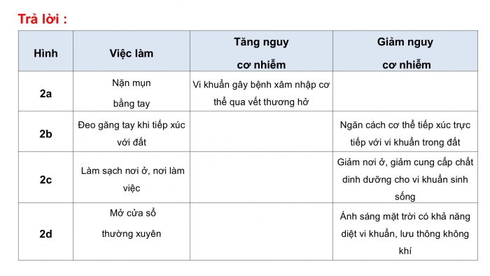 Giáo án điện tử Khoa học 5 kết nối Bài 21: Ôn tập chủ đề Vi khuẩn