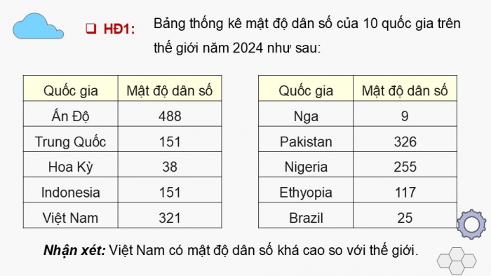 Giáo án điện tử Toán 9 cánh diều Hoạt động thực hành và trải nghiệm Chủ đề 2: Mật độ dân số