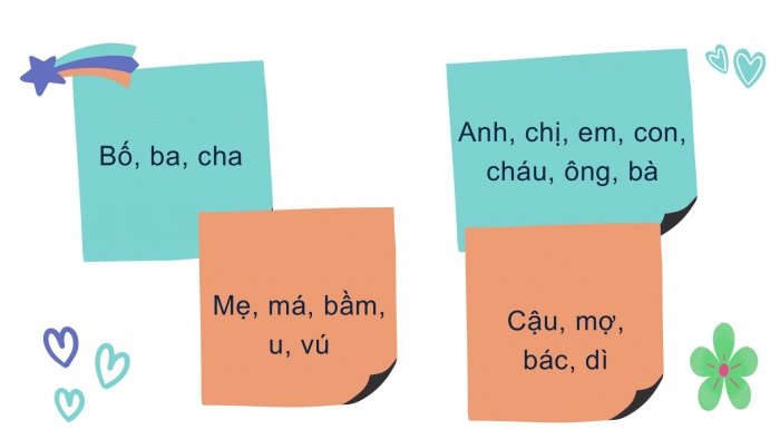 Giáo án điện tử Tiếng Việt 2 chân trời Bài 2: Mở rộng vốn từ Gia đình, Nói và đáp lời chia tay, lời từ chối