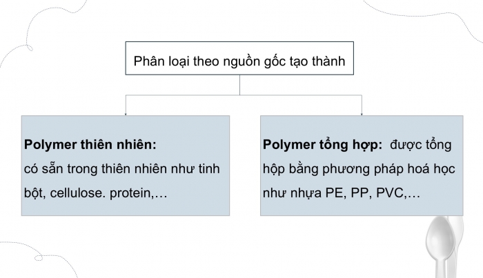 Giáo án điện tử KHTN 9 cánh diều - Phân môn Hoá học Bài 29: Polymer