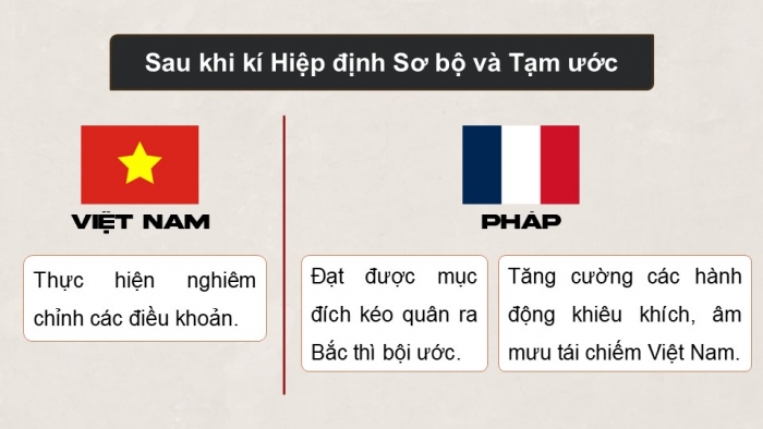 Giáo án điện tử Lịch sử 9 kết nối Bài 14: Việt Nam kháng chiến chống thực dân Pháp xâm lược giai đoạn 1946 – 1950